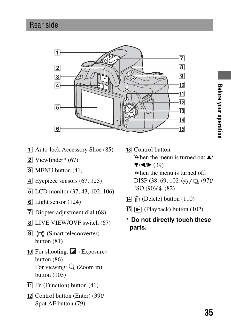 Rear side | Sony A390L2LENSKIT User Manual | Page 35 / 170