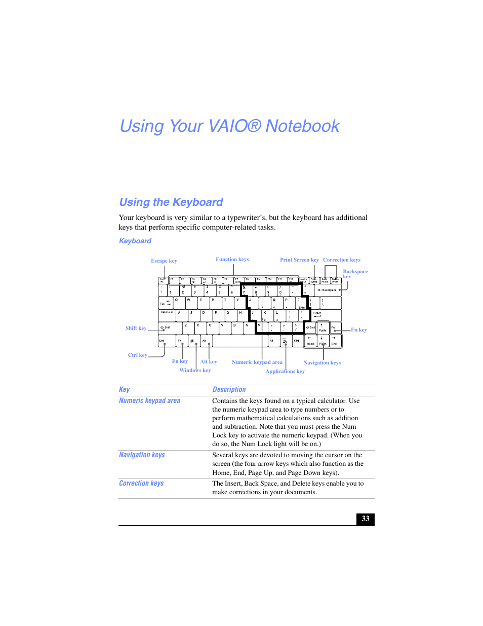 Using your vaio® notebook, Using the keyboard, Keyboard | Sony PCG-SR17 User Manual | Page 31 / 122