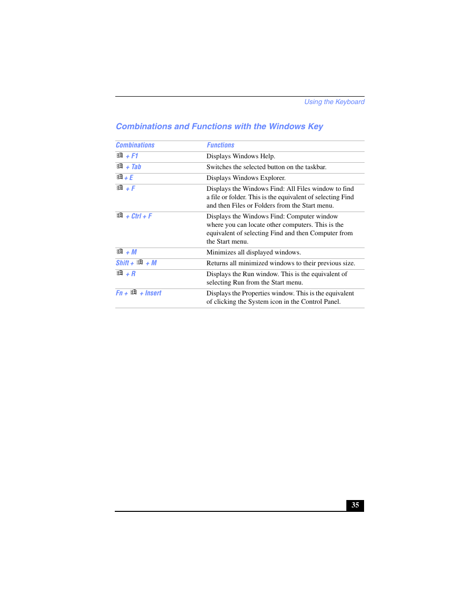 Combinations and functions with the windows key | Sony PCG-SR17 User Manual | Page 33 / 122