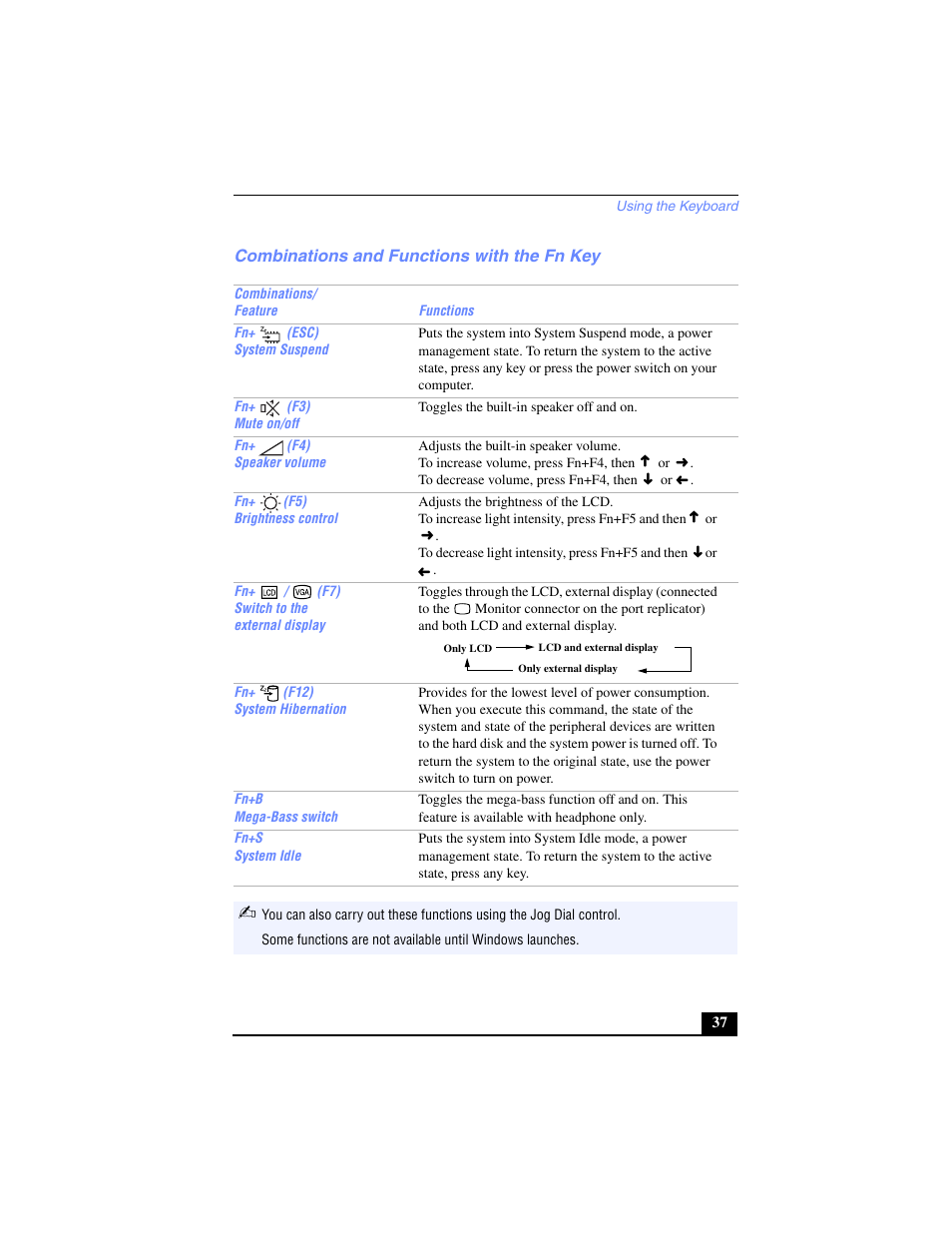 Combinations and functions with the fn key | Sony PCG-SR17 User Manual | Page 35 / 122