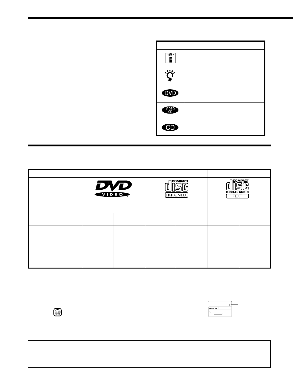 About this manual, This player can play the following discs | Sony DVP-CX850D User Manual | Page 4 / 84