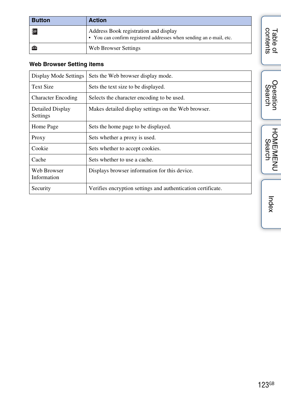 Sony DSC-G3 User Manual | Page 123 / 178
