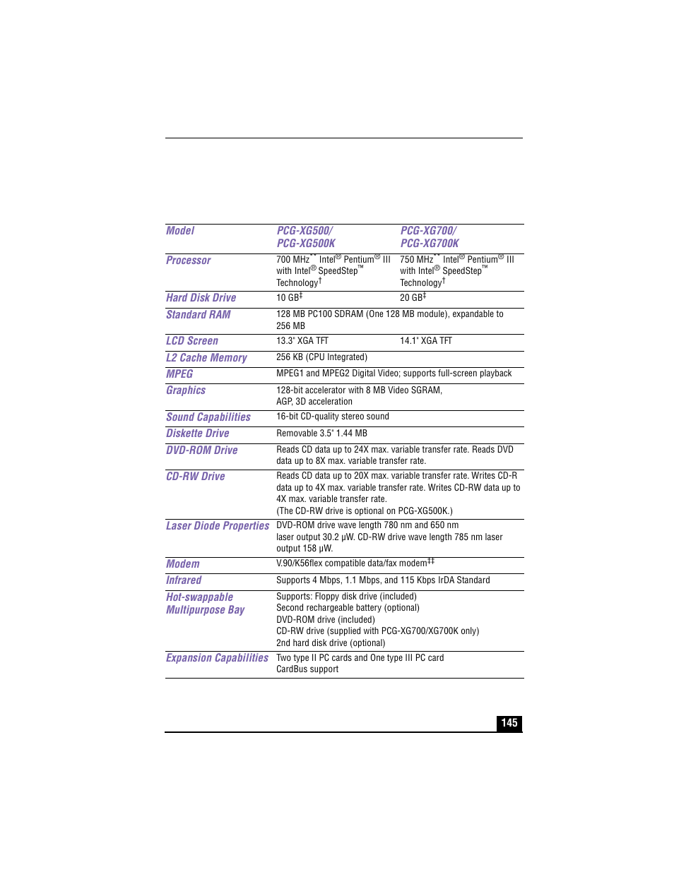 Specifications | Sony PCG-XG500 User Manual | Page 145 / 154