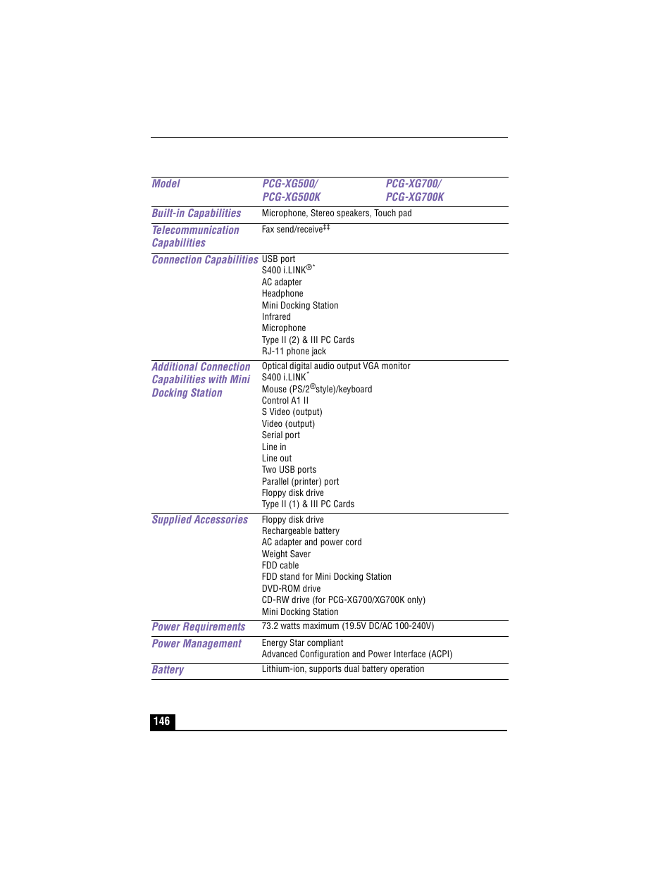 Sony PCG-XG500 User Manual | Page 146 / 154