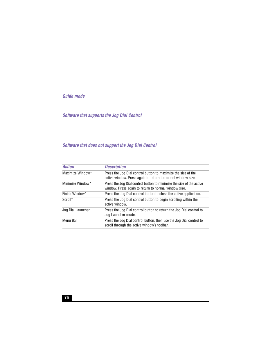 Guide mode, Software that supports the jog dial control | Sony PCG-XG500 User Manual | Page 76 / 154