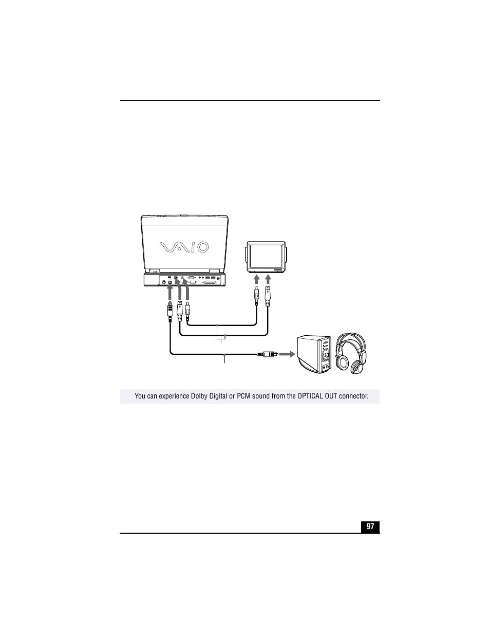 Connecting audio and video devices | Sony PCG-XG500 User Manual | Page 97 / 154