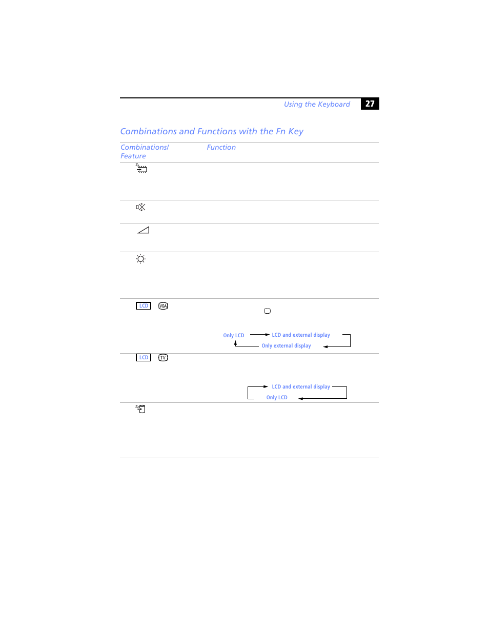 Combinations and functions with the fn key | Sony PCG-XG29 User Manual | Page 39 / 130