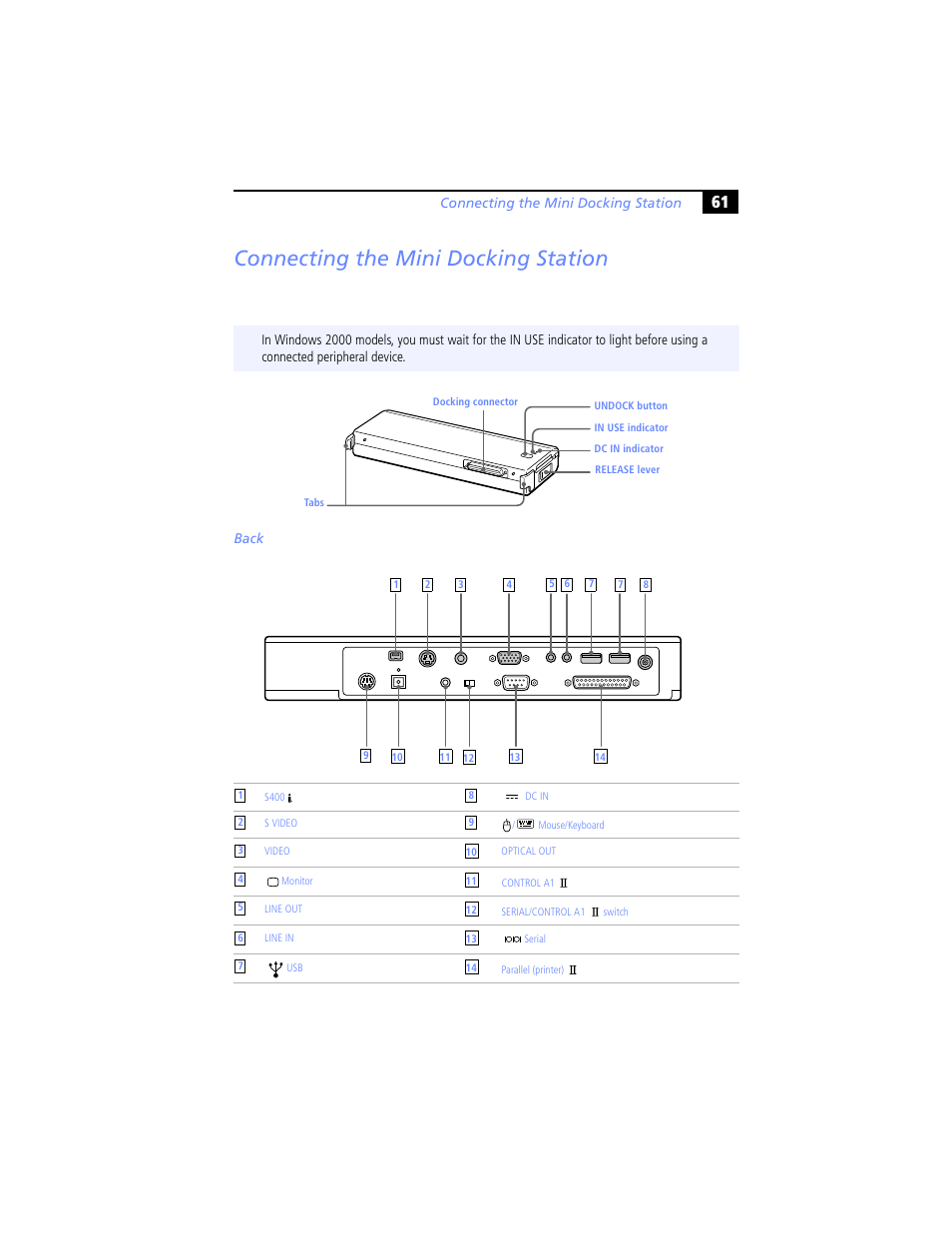 Connecting the mini docking station | Sony PCG-XG29 User Manual | Page 73 / 130