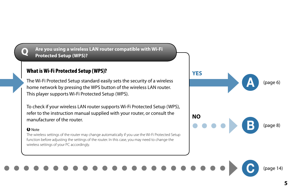 Sony BDP-S560 User Manual | Page 5 / 16