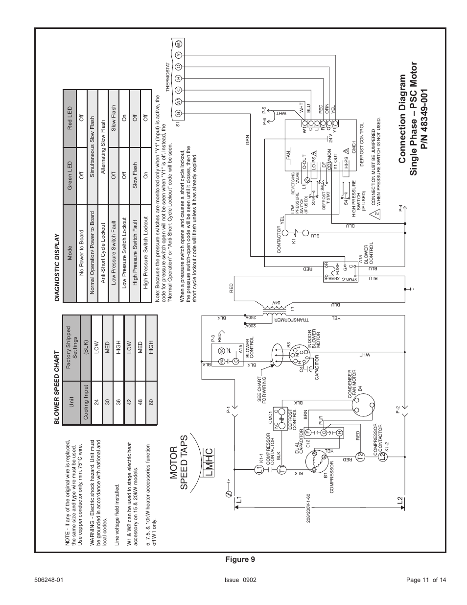 Moto r speed t aps l m hc, Figure 9 | Allied Air Enterprises (2 User Manual | Page 11 / 14