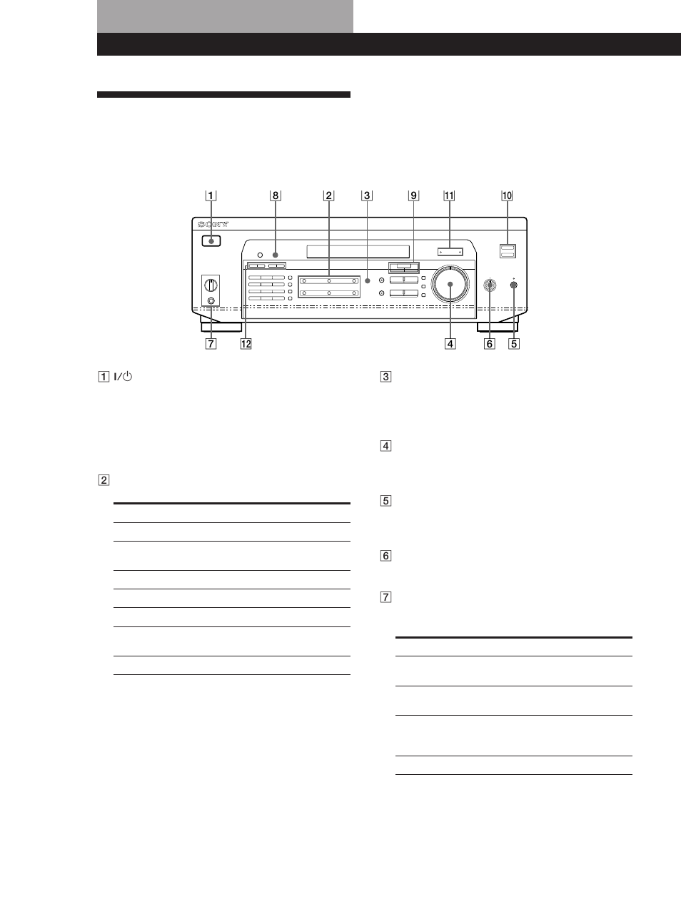 Location of parts and basic amplifier operations, Front panel parts description 12, Front panel parts description | Sony STR-DE435 User Manual | Page 12 / 30