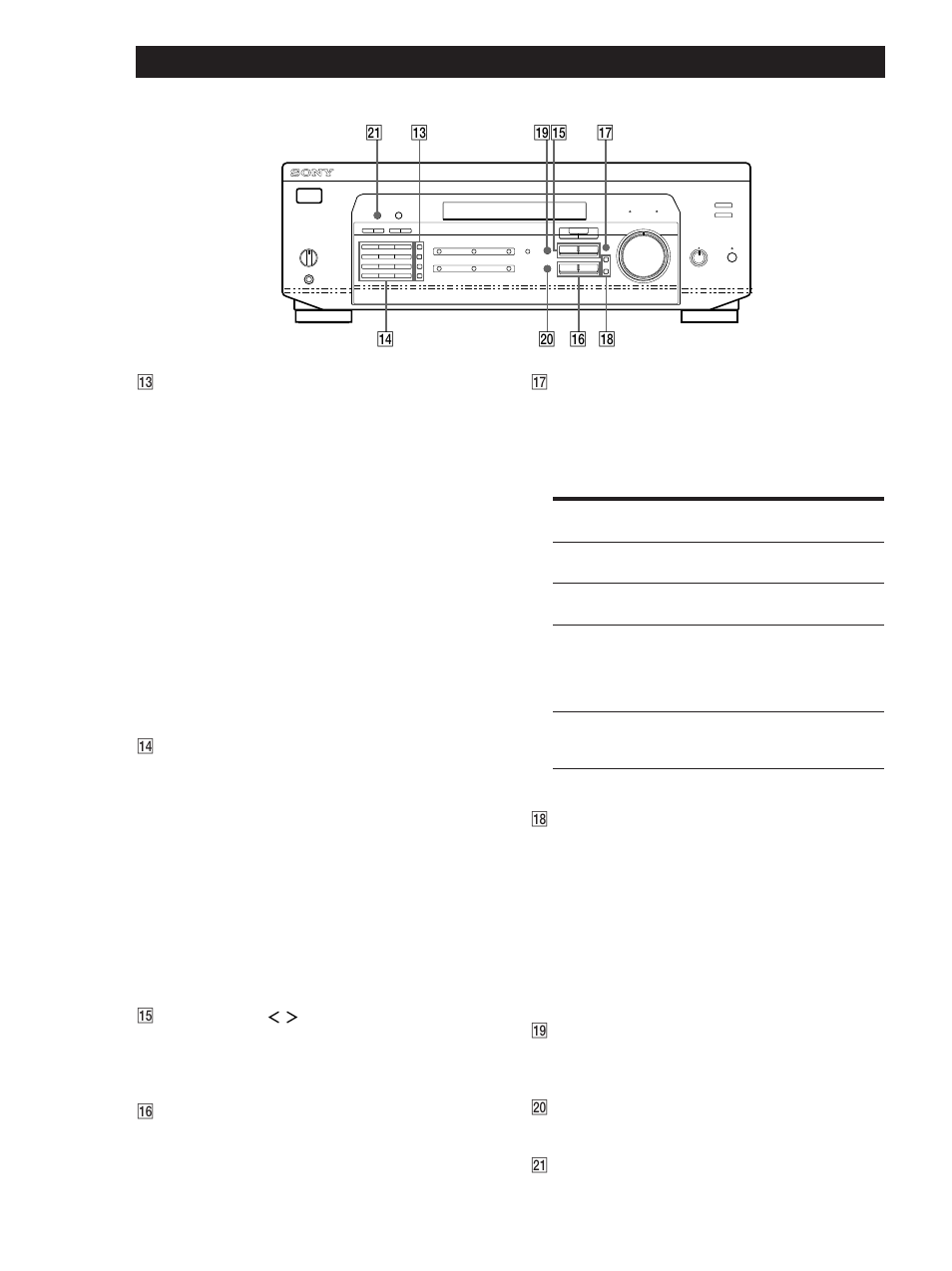 Location of parts and basic amplifier operations | Sony STR-DE435 User Manual | Page 14 / 30