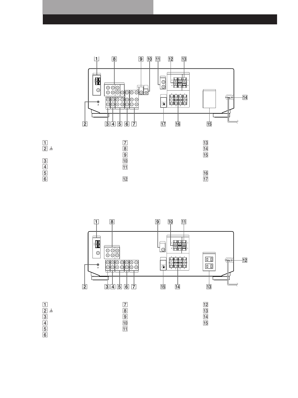Rear panel descriptions | Sony STR-DE435 User Manual | Page 28 / 30