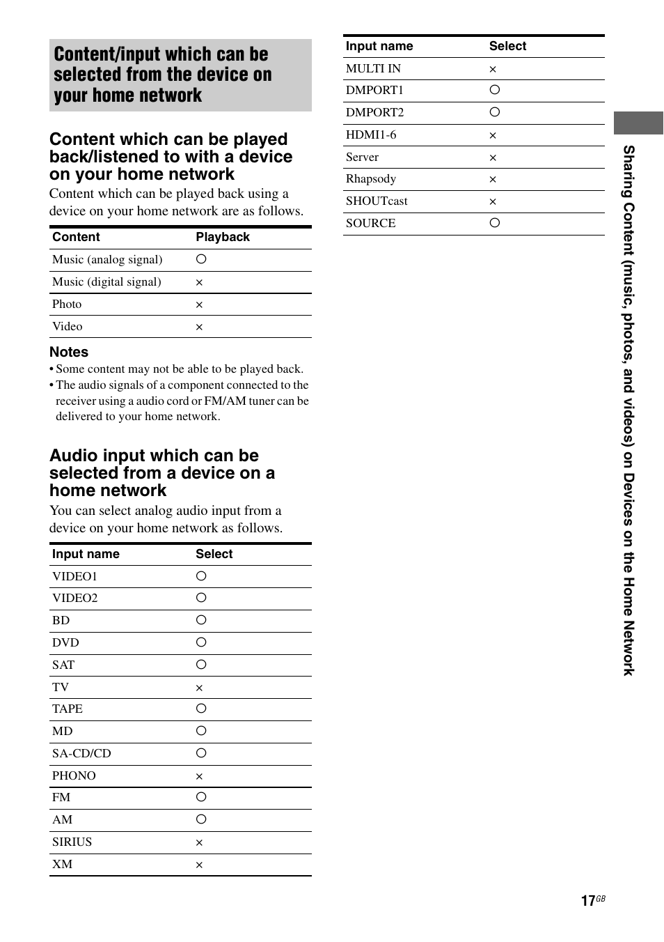 Sony STR-DA6400ES User Manual | Page 17 / 46