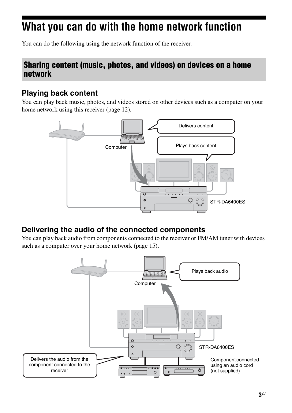 What you can do with the home network function, Playing back content, Delivering the audio of the connected components | Sony STR-DA6400ES User Manual | Page 3 / 46