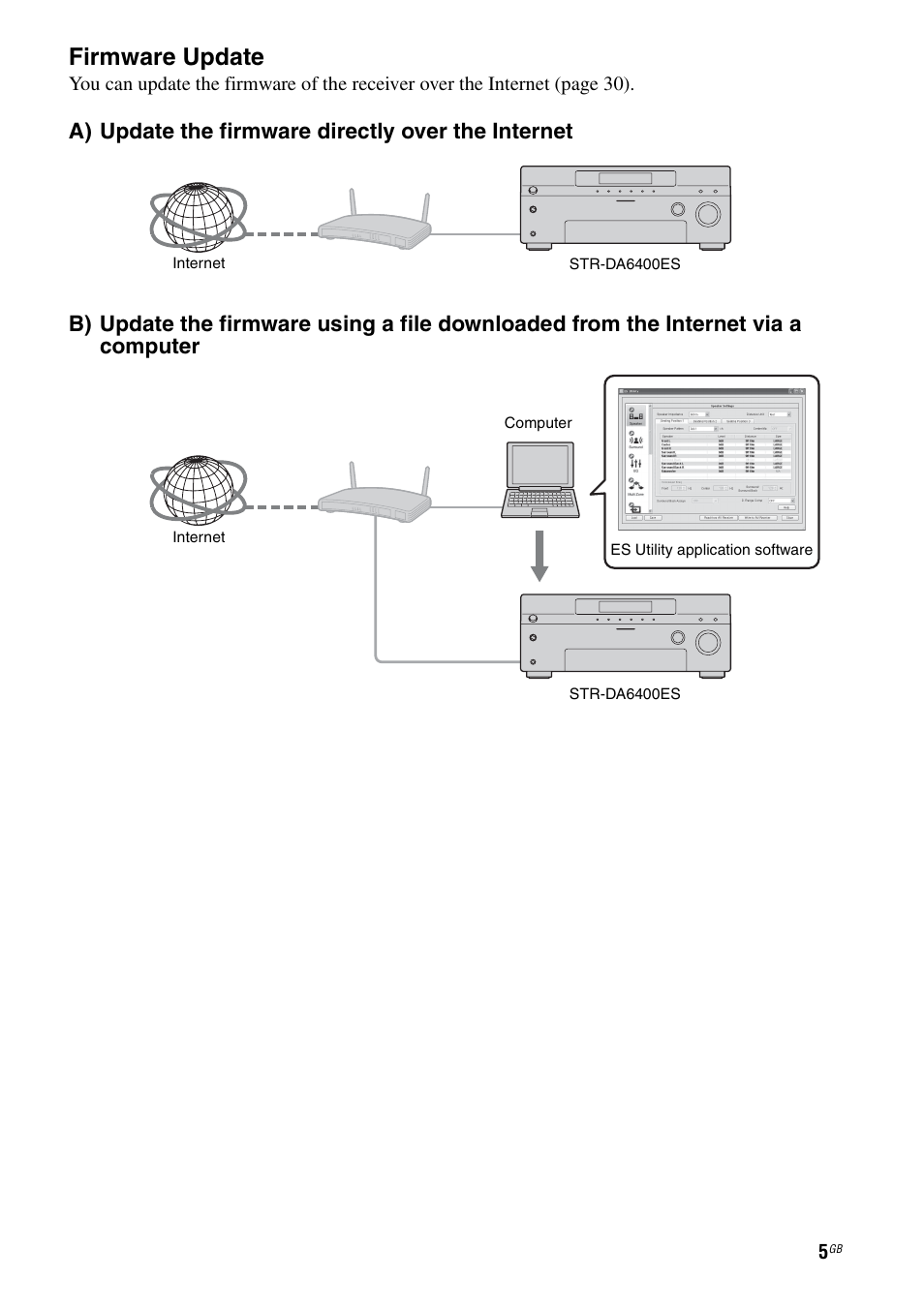 Firmware update | Sony STR-DA6400ES User Manual | Page 5 / 46