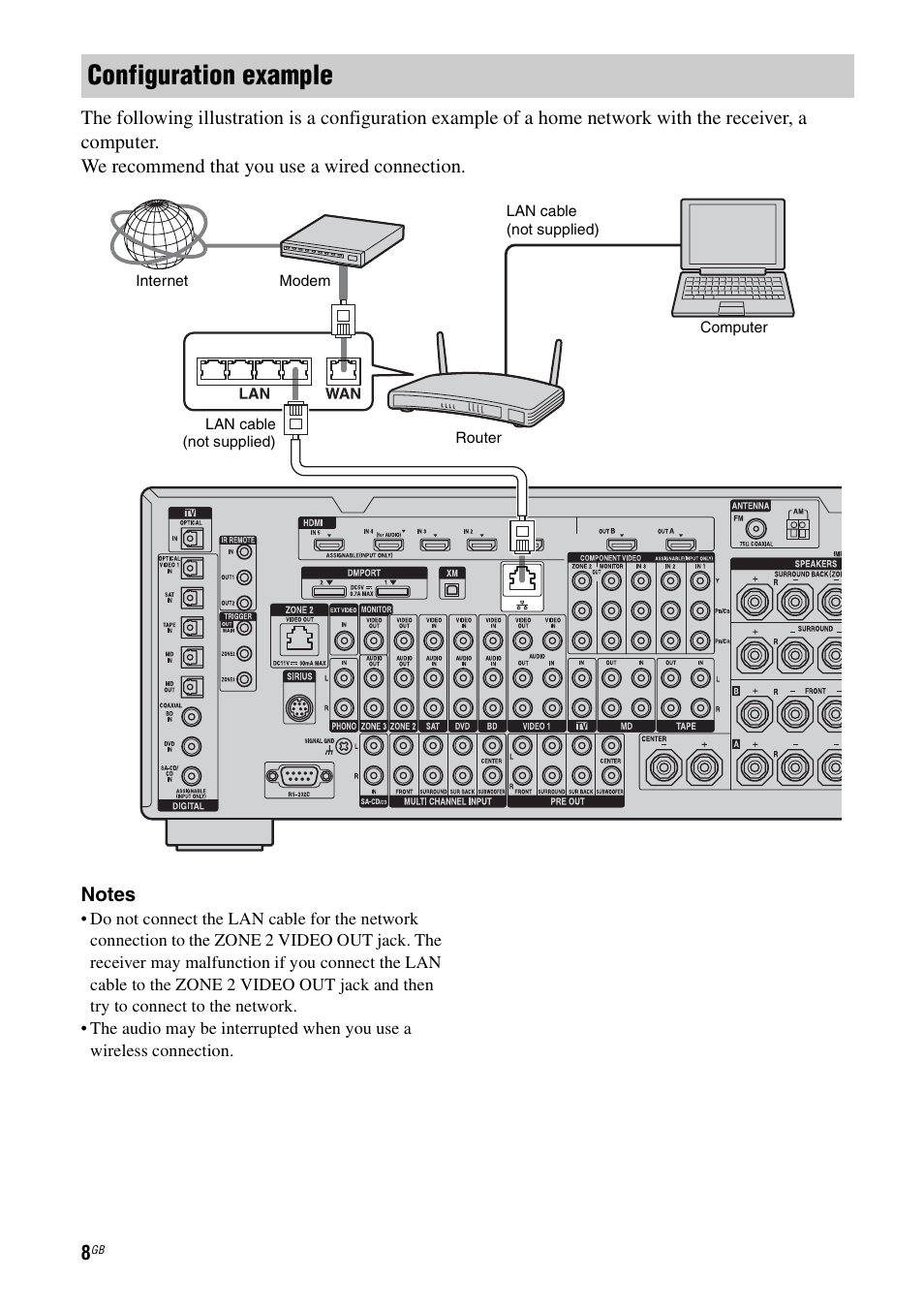 Configuration example | Sony STR-DA6400ES User Manual | Page 8 / 46