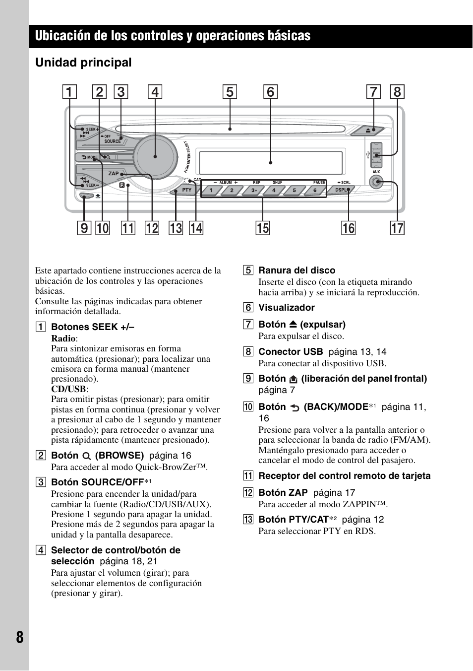Ubicación de los controles y operaciones básicas, Unidad principal | Sony CXS-GT5516F User Manual | Page 34 / 56