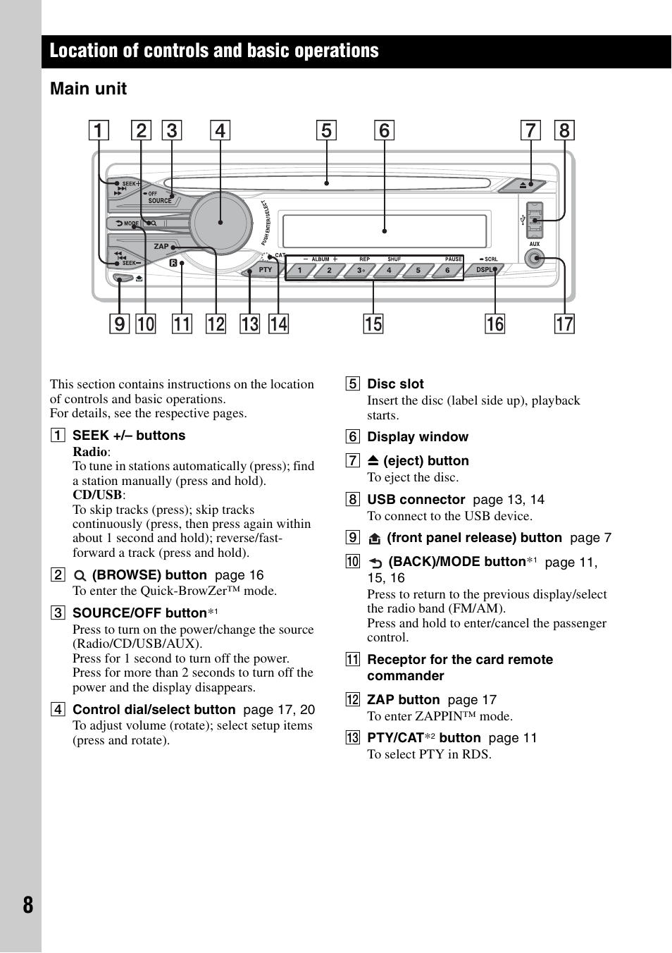 Location of controls and basic operations, Main unit | Sony CXS-GT5516F User Manual | Page 8 / 56