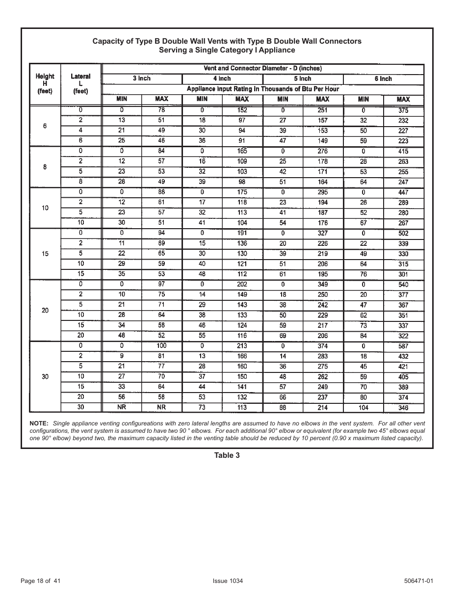 Allied Air Enterprises A80UH2V User Manual | Page 18 / 41