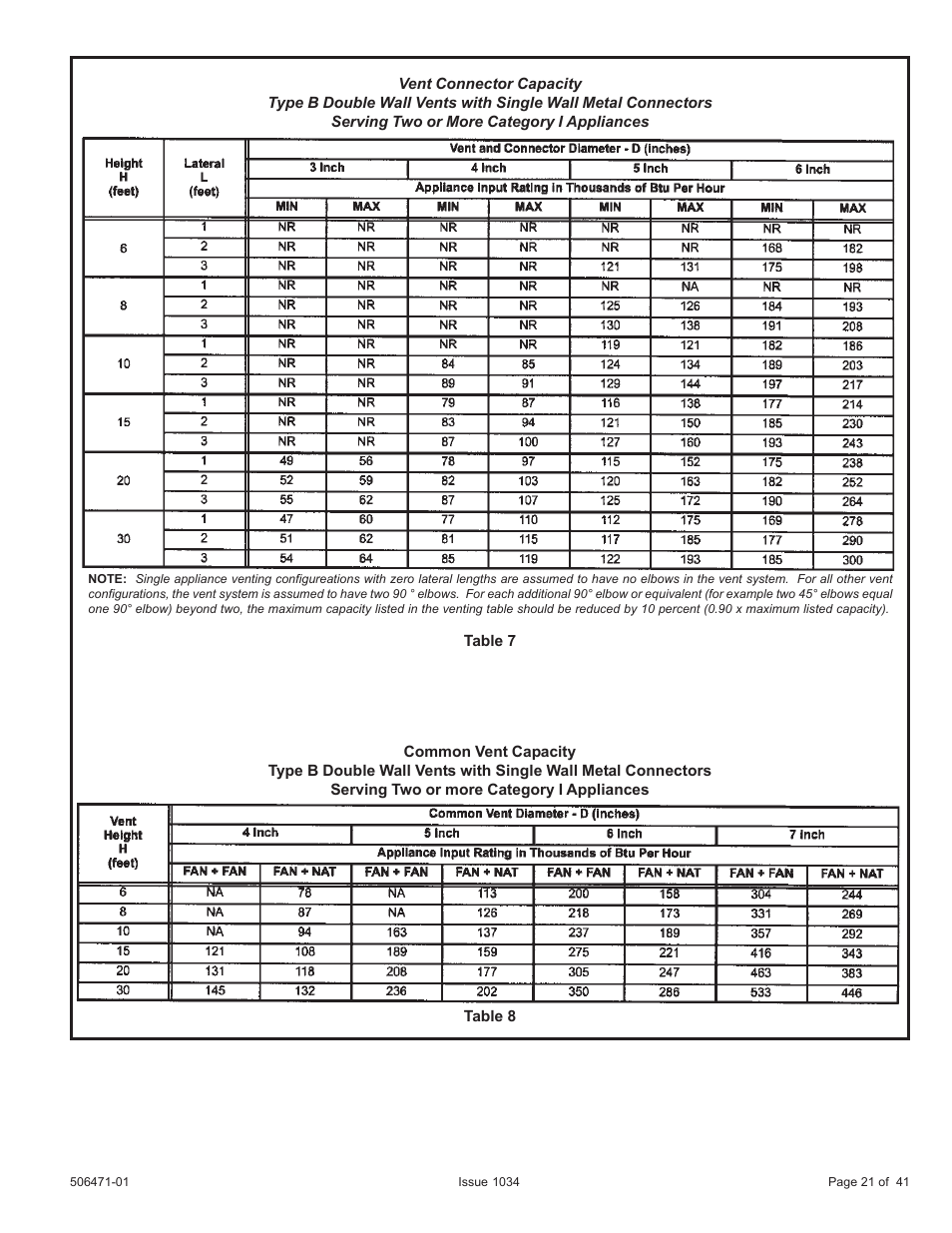 Allied Air Enterprises A80UH2V User Manual | Page 21 / 41