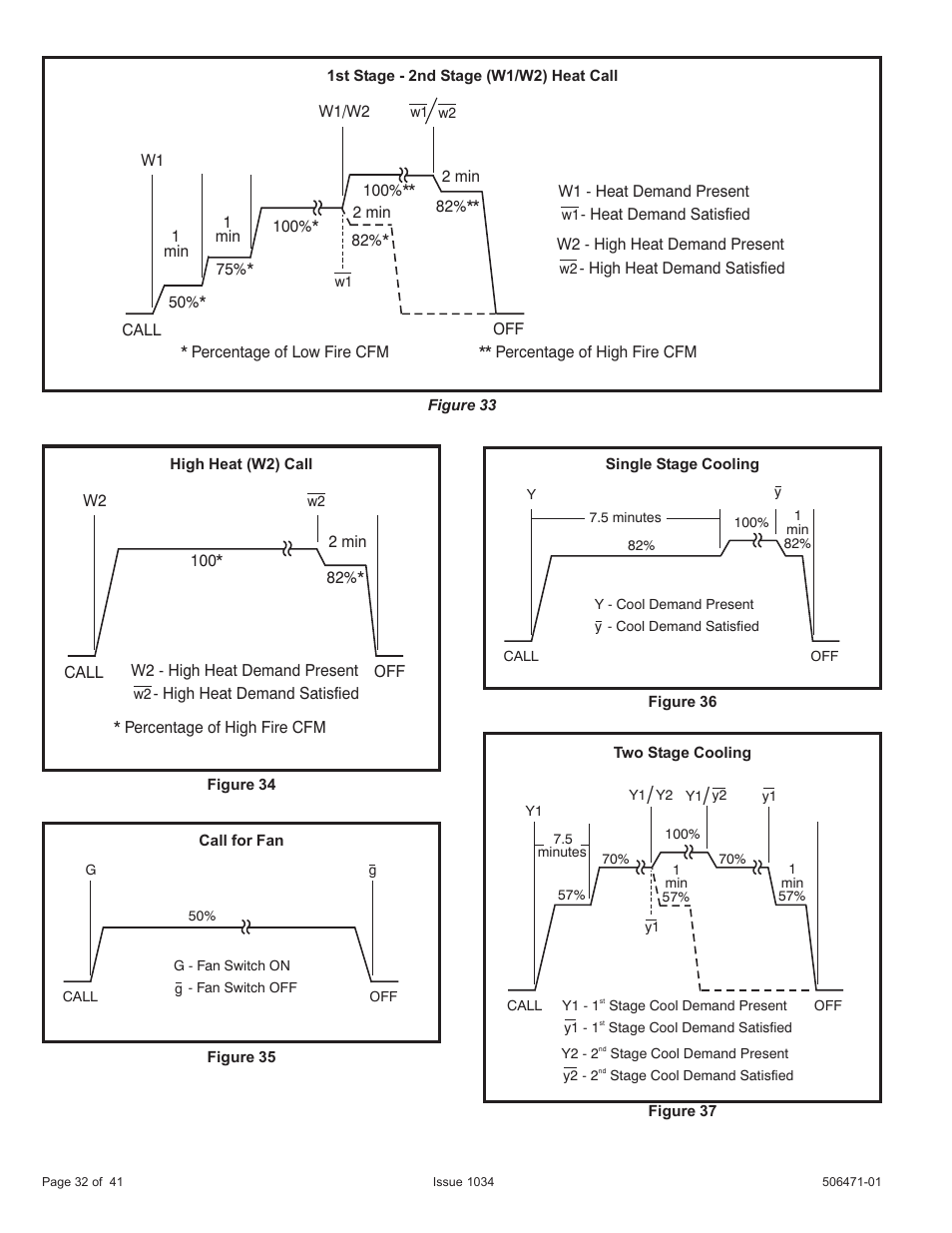 Allied Air Enterprises A80UH2V User Manual | Page 32 / 41