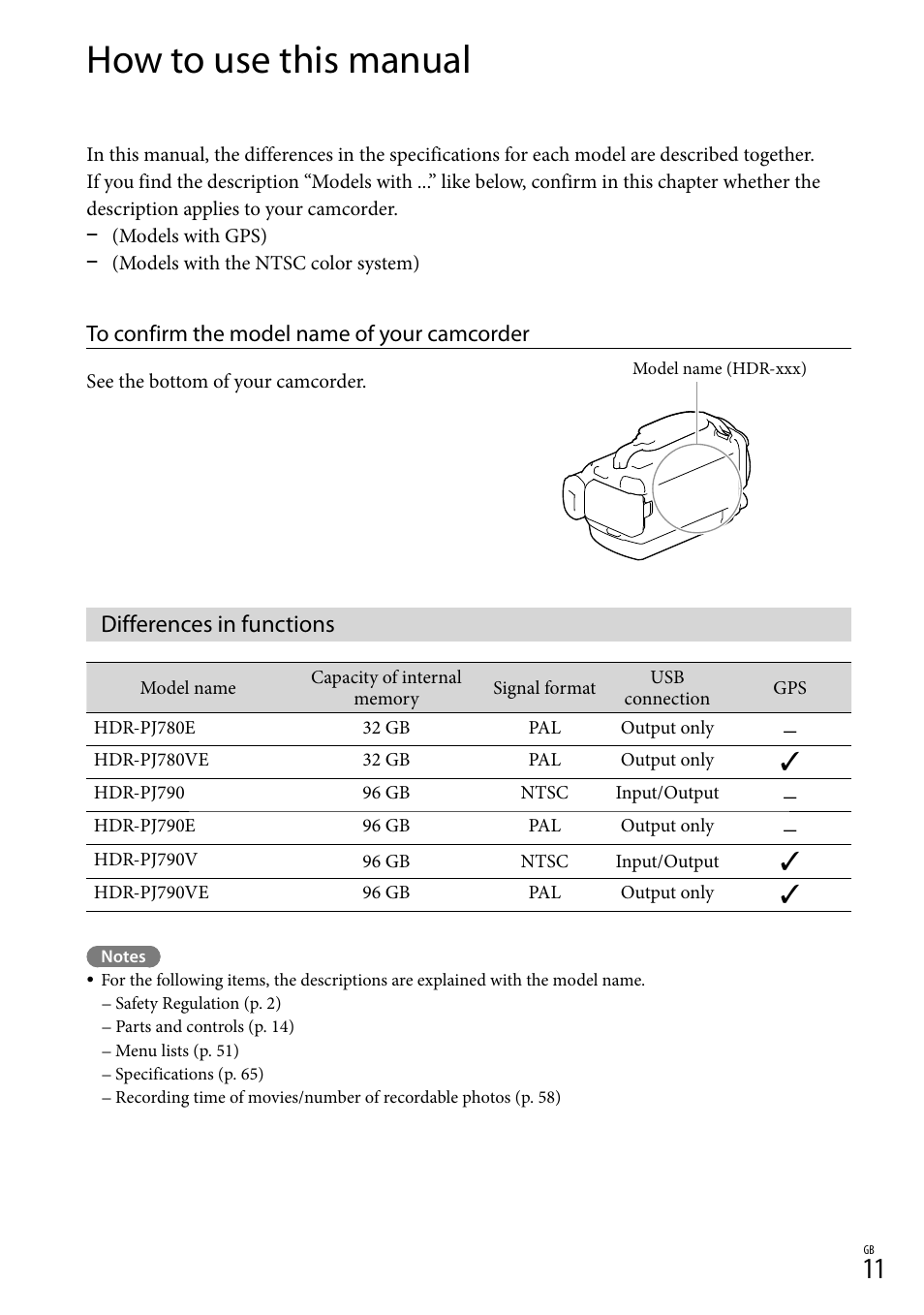 How to use this manual, Differences in functions | Sony HDR-PJ790V User Manual | Page 11 / 76