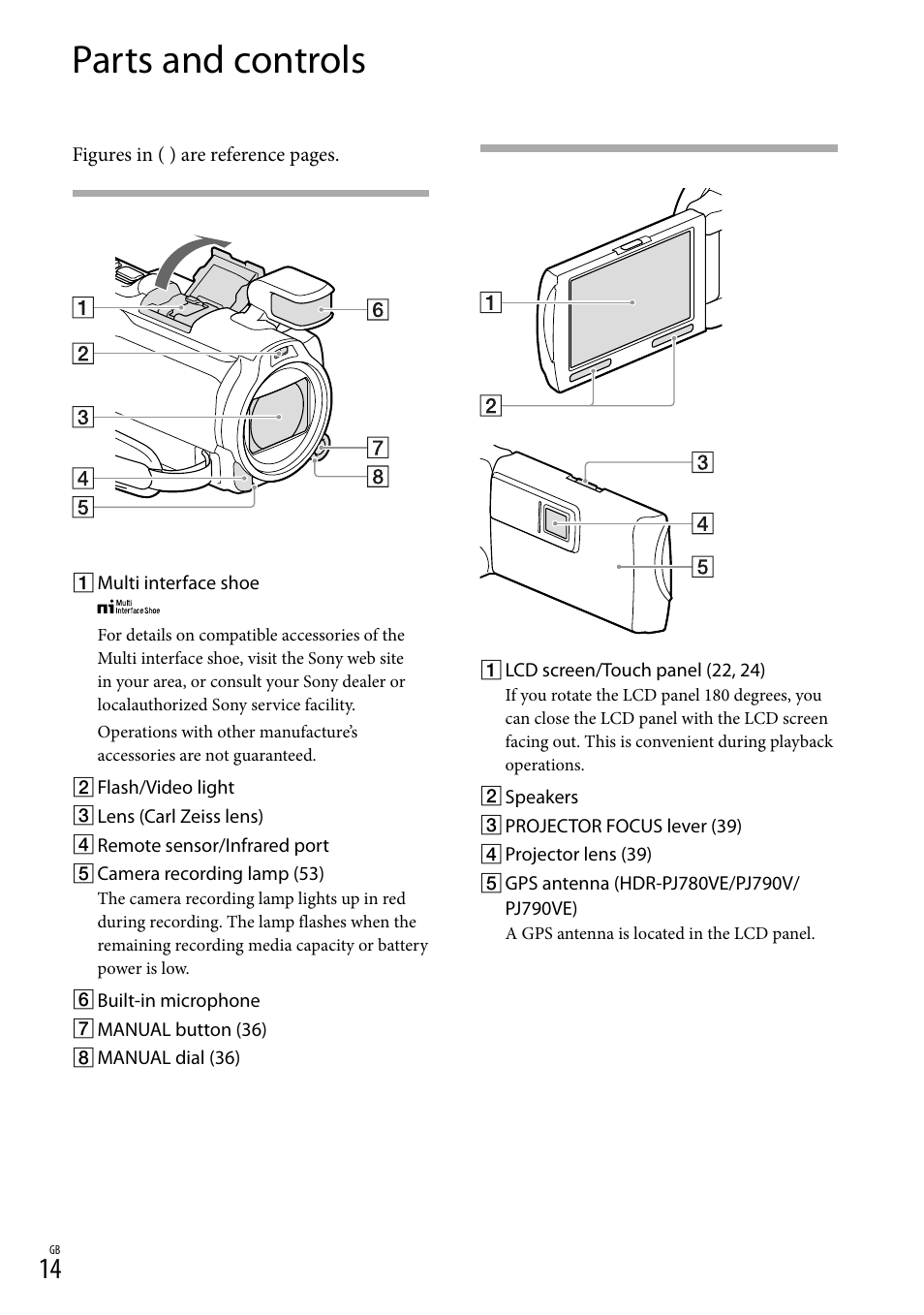 Parts and controls | Sony HDR-PJ790V User Manual | Page 14 / 76