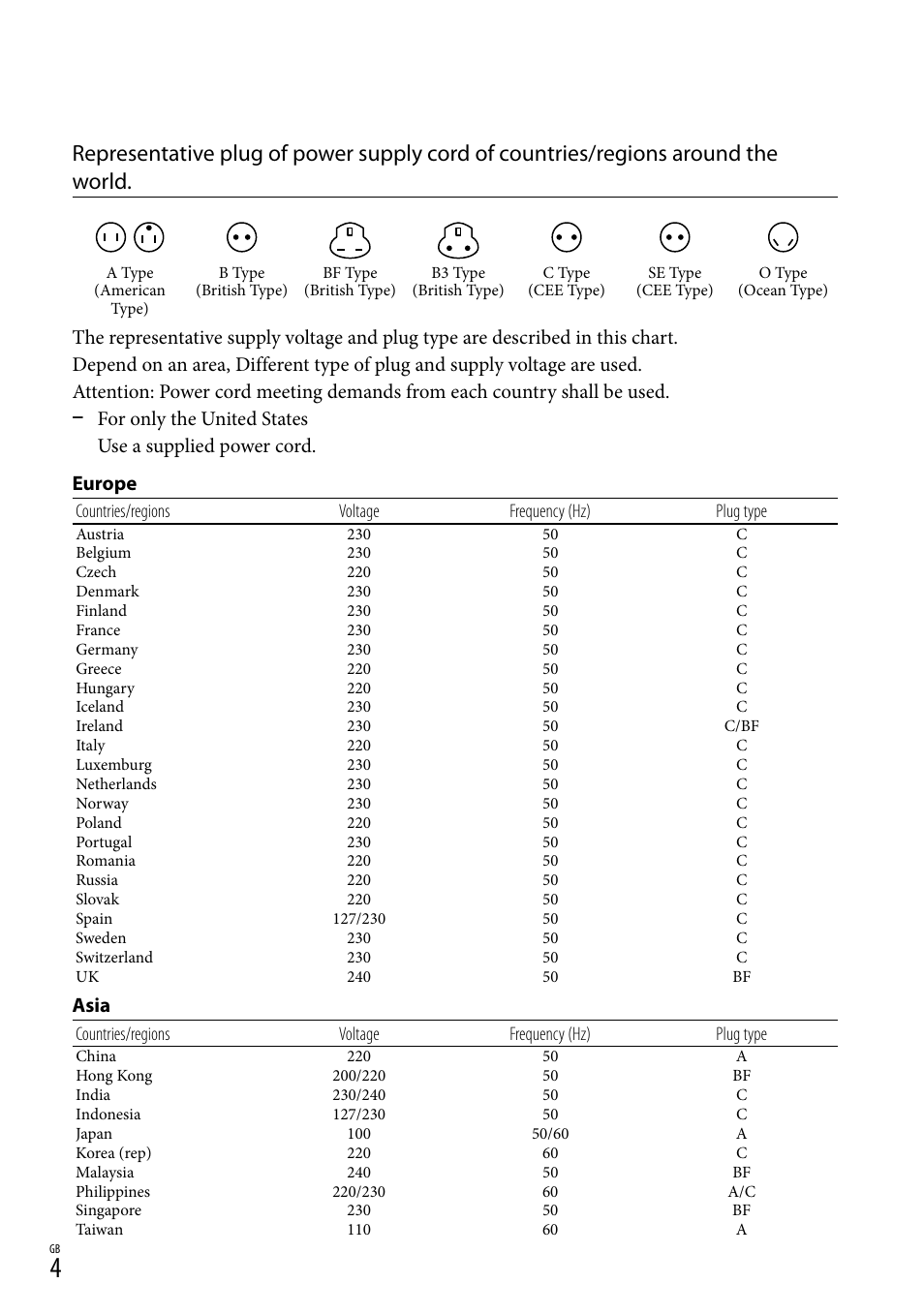 Asia | Sony HDR-PJ790V User Manual | Page 4 / 76