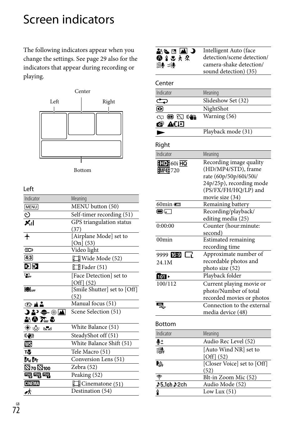 Screen indicators | Sony HDR-PJ790V User Manual | Page 72 / 76