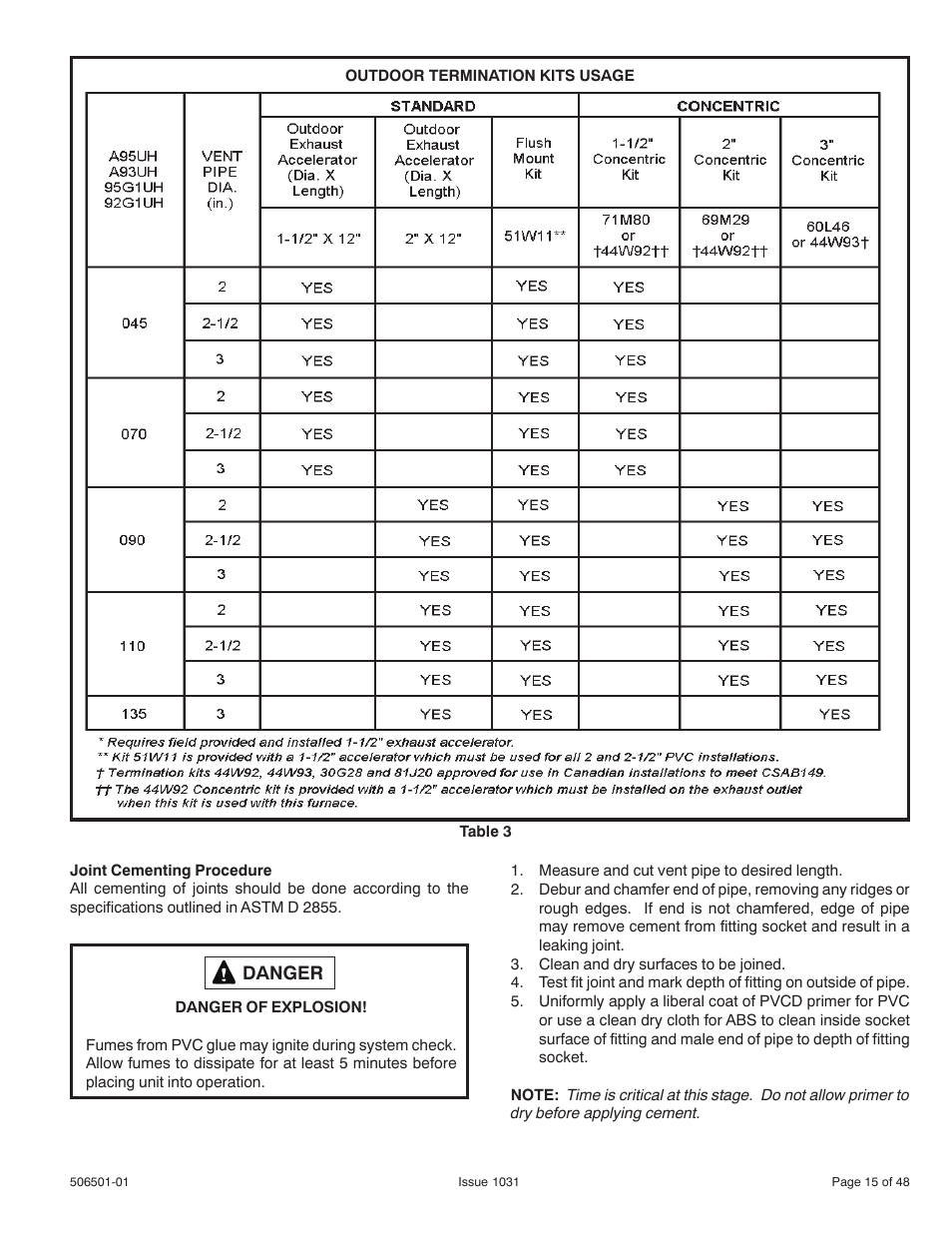 Allied Air Enterprises 92G1UH User Manual | Page 15 / 48