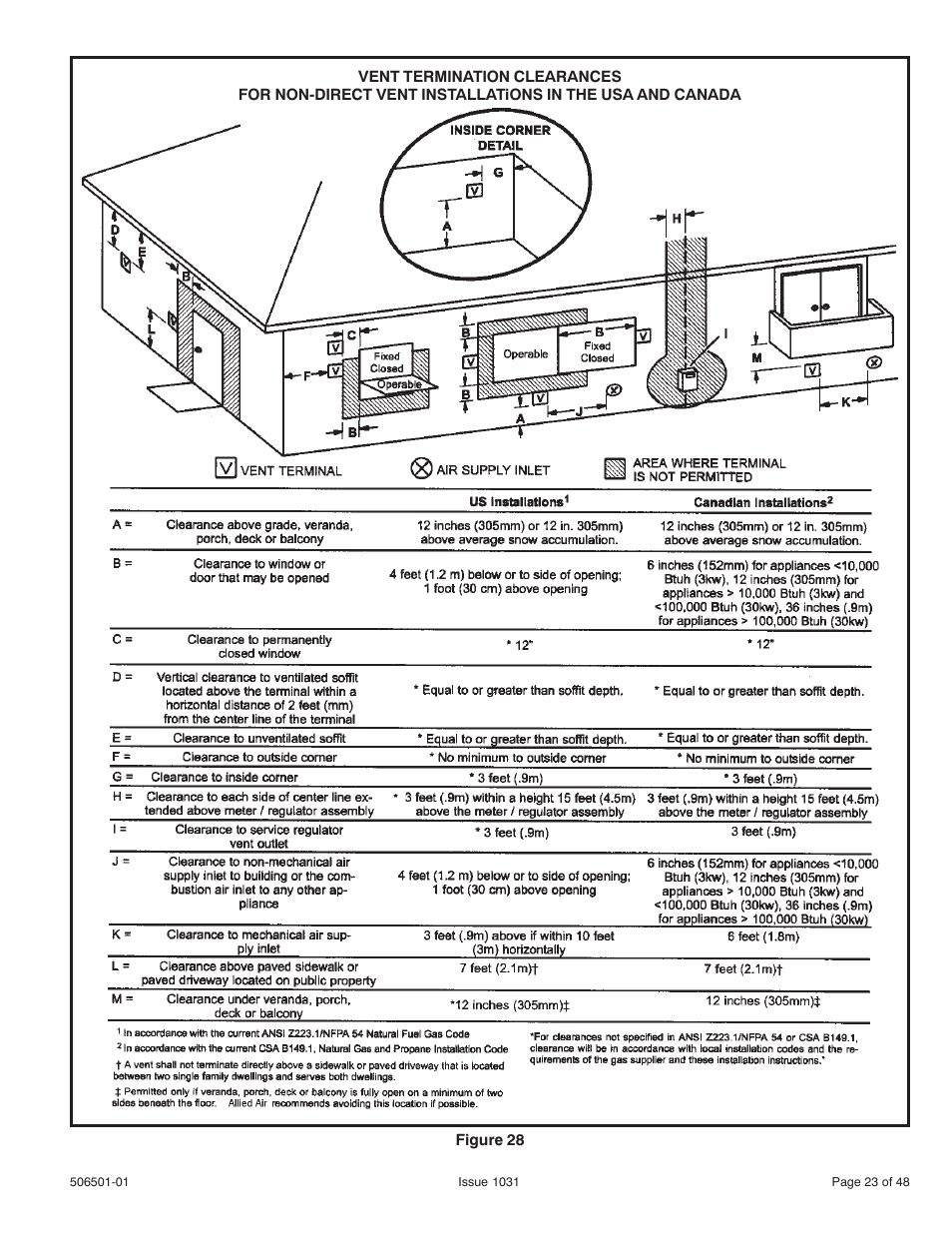 Allied Air Enterprises 92G1UH User Manual | Page 23 / 48