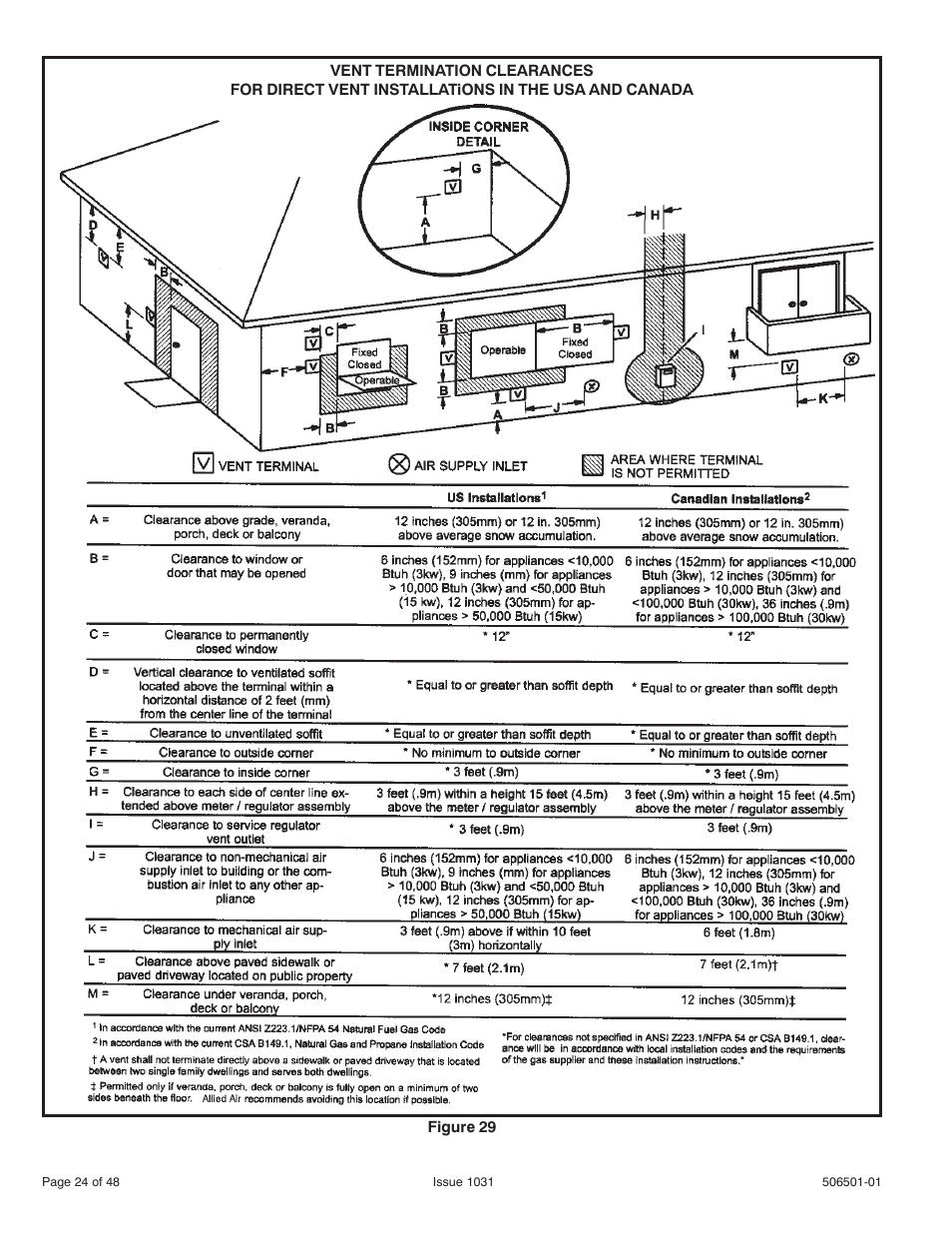 Allied Air Enterprises 92G1UH User Manual | Page 24 / 48