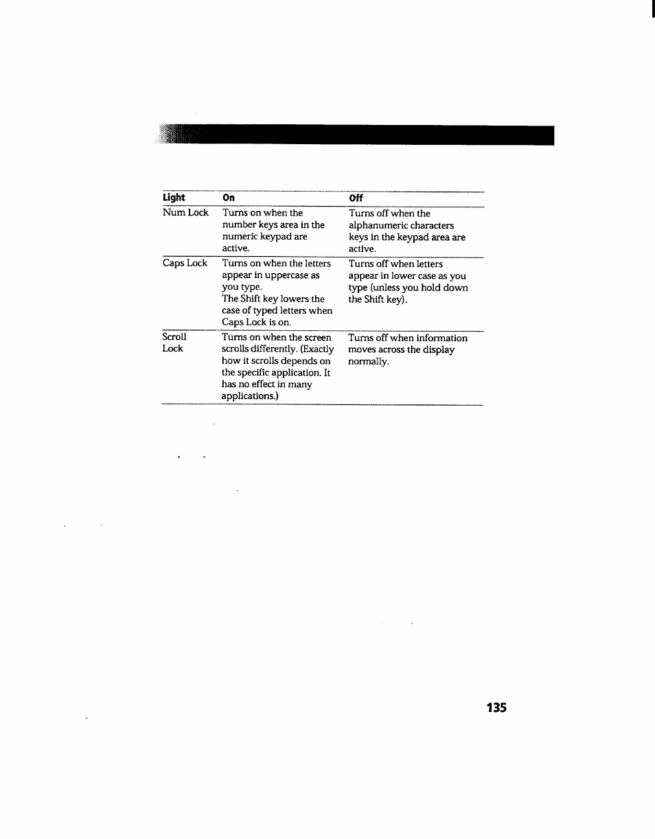 Sony PCG-705 User Manual | Page 143 / 160