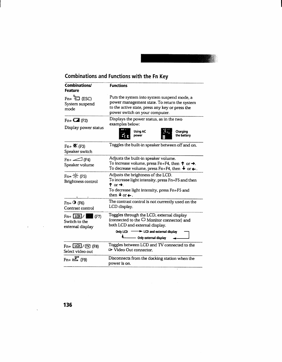 Combinations and functions with the fn key | Sony PCG-705 User Manual | Page 144 / 160