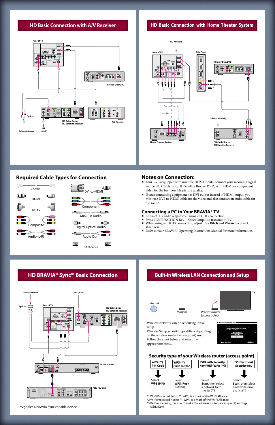 Connecting a pc to your bravia® tv | Sony KDL-50EX645 User Manual | Page 2 / 2