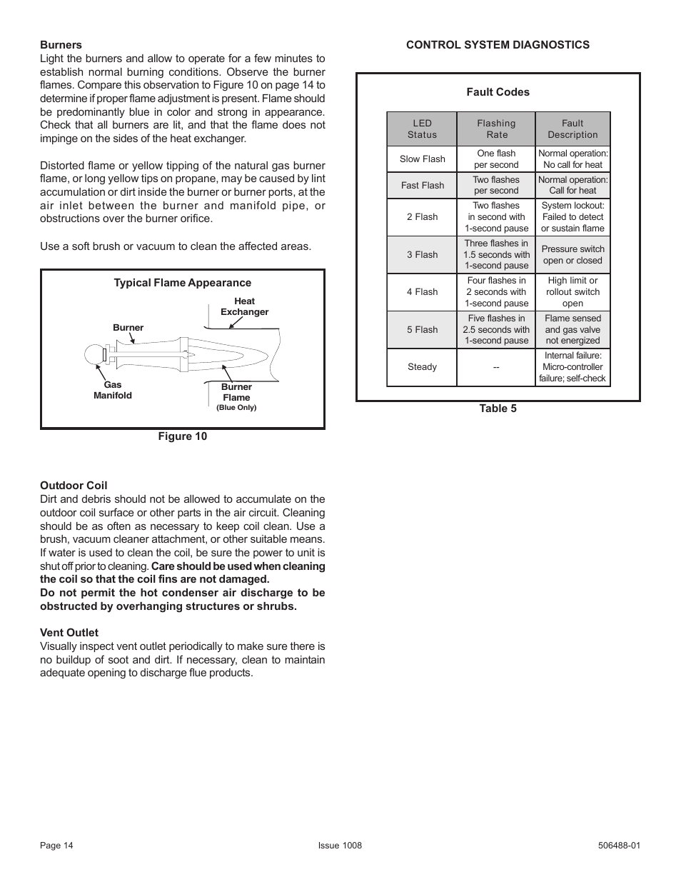 Allied Air Enterprises 4PGE User Manual | Page 14 / 16