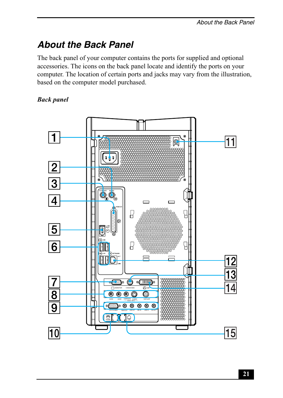 About the back panel | Sony PCV-RZ49 User Manual | Page 21 / 84