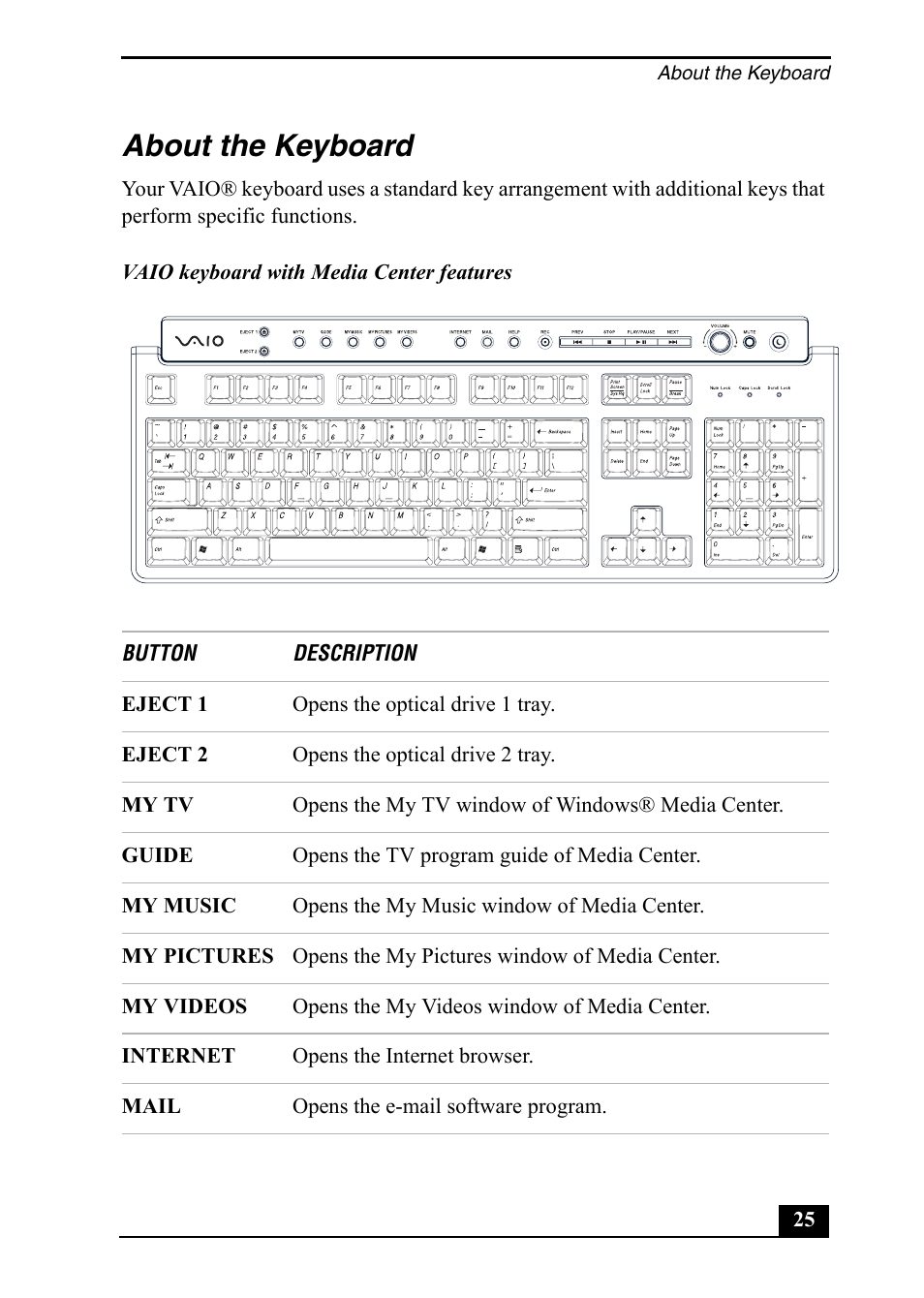 About the keyboard | Sony PCV-RZ49 User Manual | Page 25 / 84
