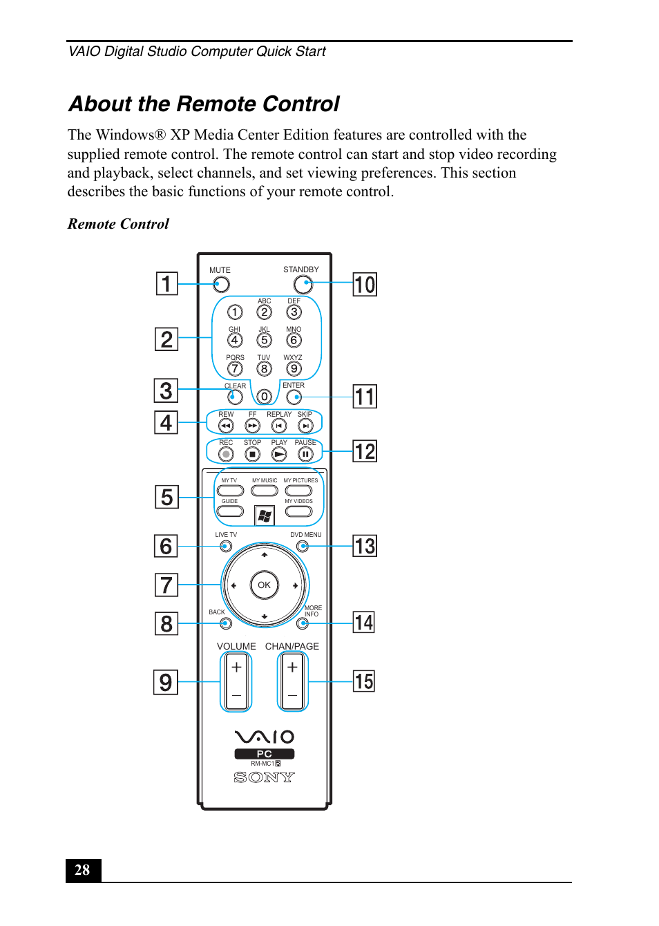 About the remote control, Vaio digital studio computer quick start | Sony PCV-RZ49 User Manual | Page 28 / 84