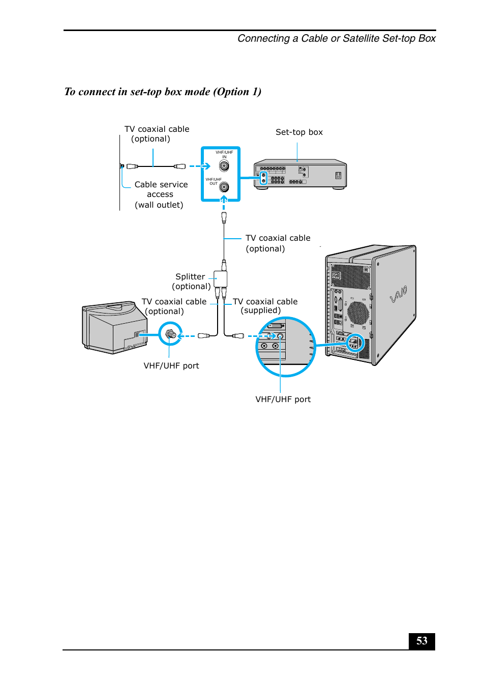 53 to connect in set-top box mode (option 1), Connecting a cable or satellite set-top box | Sony PCV-RZ49 User Manual | Page 53 / 84