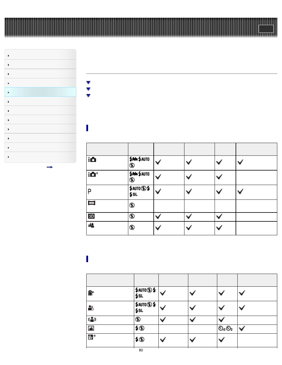 Functions available for each shooting mode, Cyber-shot user guide | Sony DSC-WX80 User Manual | Page 80 / 252