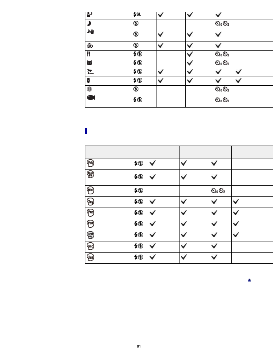 Functions available in picture effect | Sony DSC-WX80 User Manual | Page 81 / 252