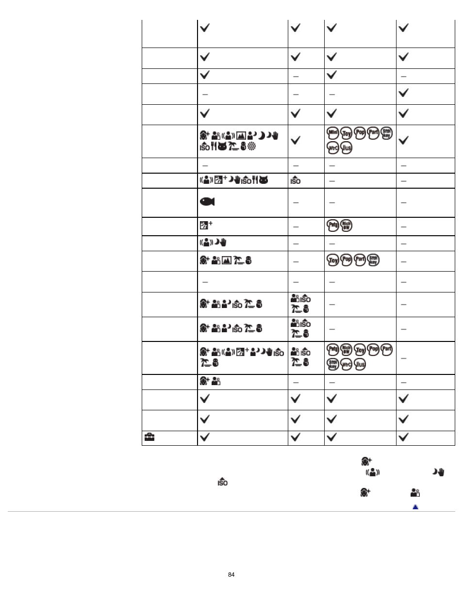 Sony DSC-WX80 User Manual | Page 84 / 252