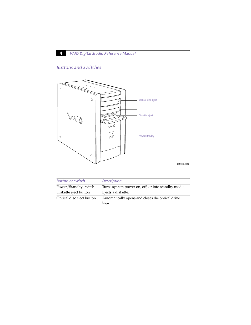 Buttons and switches, 4buttons and switches | Sony PCV-RX270DS User Manual | Page 18 / 118