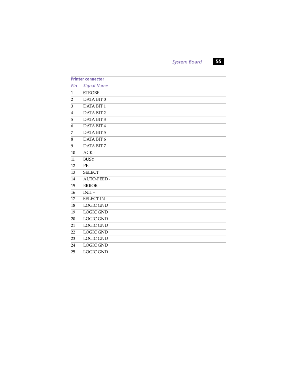 Sony PCV-RX270DS User Manual | Page 69 / 118