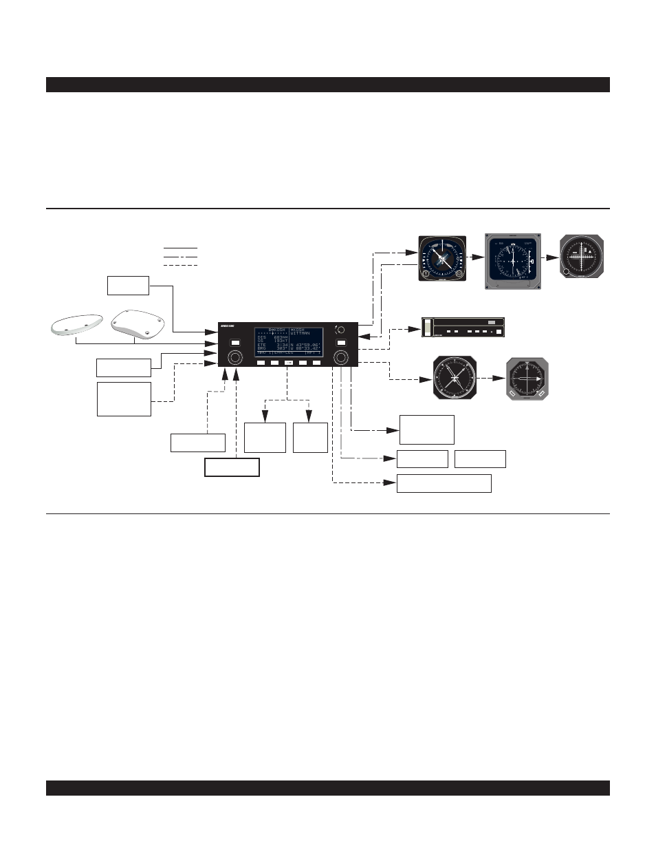 Chapter 1, Kln 90b system, Chapter 1 - kln 90b system components | Ad f, Ka 92 or ka 91 antenna, Remote switch/ annunciators selected course, Left/right d-b ar | BendixKing KLN 90B User Manual | Page 11 / 198