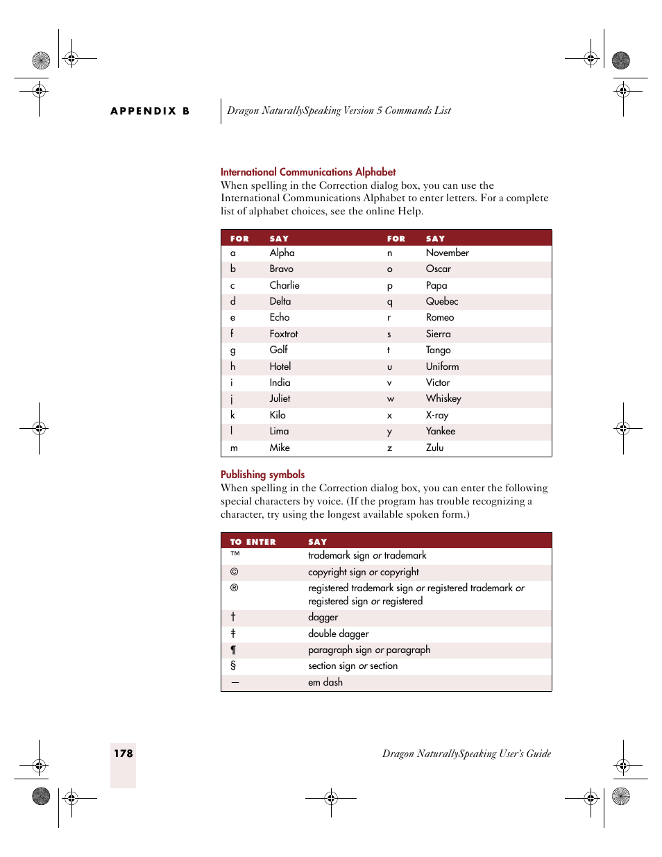 Publishing symbols, E 17 | Sony ICD-R100VTP User Manual | Page 184 / 222
