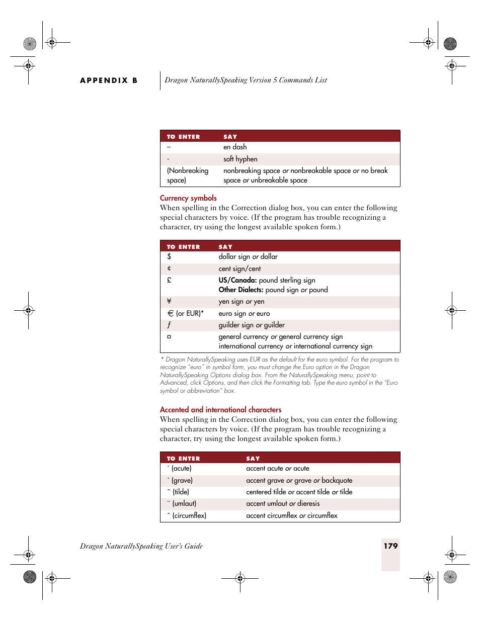 Currency symbols, Ge 179, Accented and international characters | E 17 | Sony ICD-R100VTP User Manual | Page 185 / 222