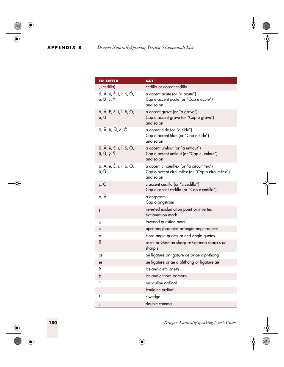 Sony ICD-R100VTP User Manual | Page 186 / 222